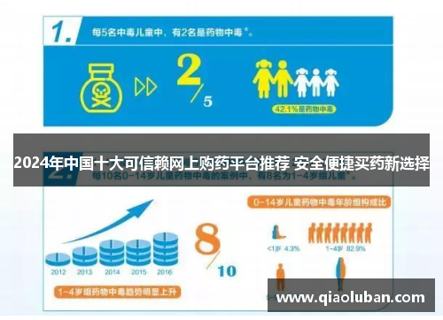 2024年中国十大可信赖网上购药平台推荐 安全便捷买药新选择