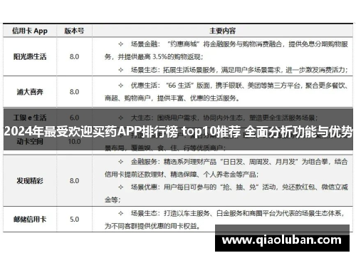 2024年最受欢迎买药APP排行榜 top10推荐 全面分析功能与优势