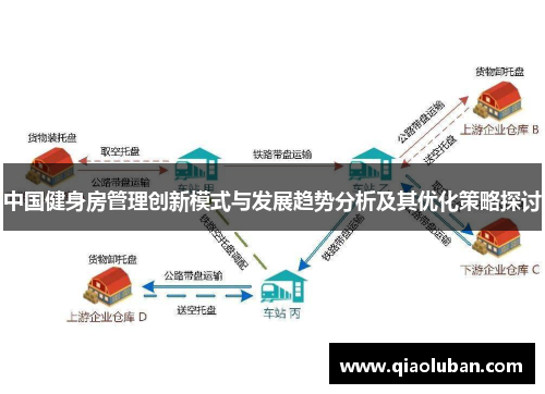 中国健身房管理创新模式与发展趋势分析及其优化策略探讨