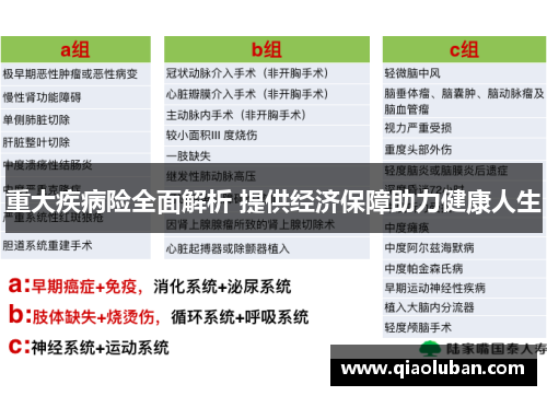 重大疾病险全面解析 提供经济保障助力健康人生