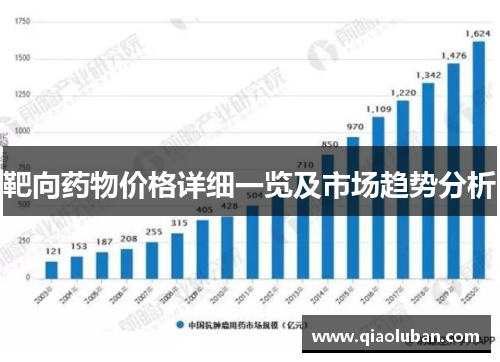 靶向药物价格详细一览及市场趋势分析