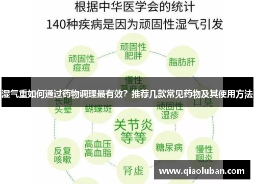 湿气重如何通过药物调理最有效？推荐几款常见药物及其使用方法